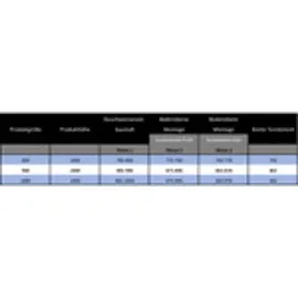 Dusbad Duschkabine/ Duschabtrennung Dusbad Vital 2 Pendeltür/ Eckdusche links 800mm rechts 800mm