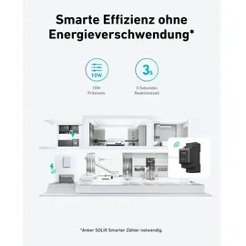 Anker SOLIX Solarbank 2 E1600 Pro