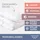Excellent Daunenbettdecke + Federkissen "Zürich, Bettdecke normal mit Bestnote "Hoher Schlafkomfort" bewertet.