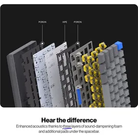 endorfy Thock V2 Compact Wireless Yellow Switches US