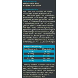 Dehner Wild Nature Hundefutter 12 kg