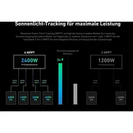 Anker Solix Solarbank 2 E1600 Pro 1,6 kWh 1 x Smart Meter
