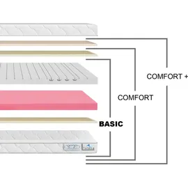 TULENA NOX 180 x 200 cm H2/H3
