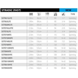 Shimano Fishing Shimano Rod Stradic Spinning Fast