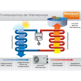 Steinbach Waterpower 8500 049207