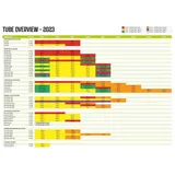 Outwell Ersatzschlauch - Oneair - One Size