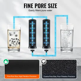 Vevor Wasserfilter-Ersatz Reinigungselemente, Aktivkohle-Ersatzfilter 2er-Pack, leicht austauschbarer Wasserfilter, Schwerkraft-Wasserfiltersystem Ersatz, kompatibel mit den meisten Marken