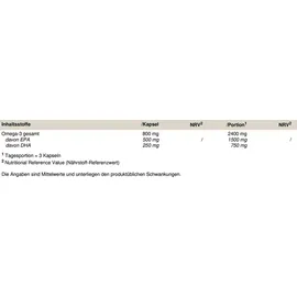 Peak Performance PEAK Omega-3+ - 60 Kapseln I Fischöl I Softgelkapseln I hochkonzentriertes EPA und DHA I Triglycerid (TG) - Form I hohe Bioverfügbarkeit