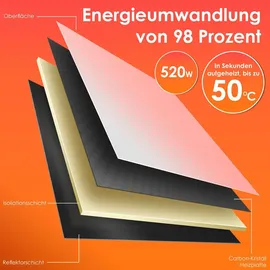 Kesser Infrarotheizung 520 W Weiß