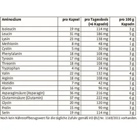Kräuterhaus Sanct Bernhard Amino-Komplex Kapseln 200 St.
