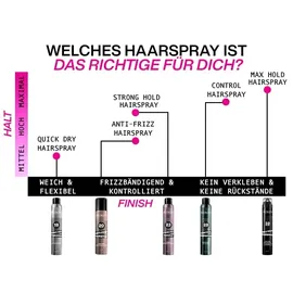 Redken Strong Hold Haarlack mit starker Fixierung 400 ml