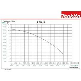 Makita Schmutzwasserpumpe PF1010 1100W 240 l/min