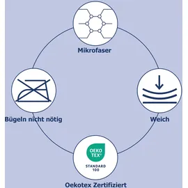 PURE luxury collection PURE LUXURY COLLECTION, Bettwäsche, Wendebettwäsche "White Roses", grün