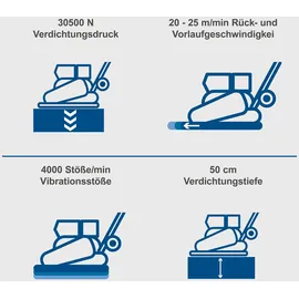 SCHEPPACH HP 3000S