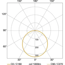 Steinel RS PRO S20 SC 1 LED warmweiß Kunststoff