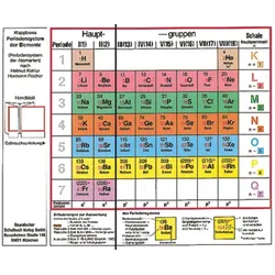 Klappbares Periodensystem der Elemente - Periodensystem der Atomarten