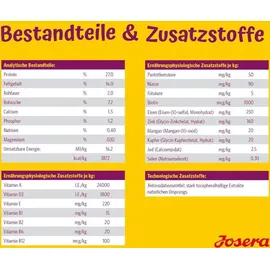 Josera Miniwell 5 x 900 g