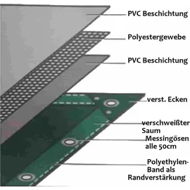 Boni-Shop® PVC Plane 2,5 x 6 m Grün