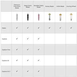 Cricut Maker Knife Blade mit Drive Housing Schneidemesser Silber