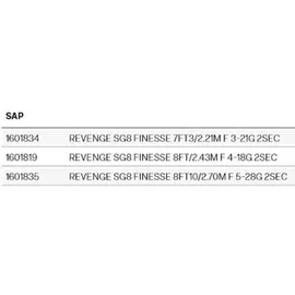Savage Gear Revenge SG8 Finesse 2,21m 3-21g 2pc Spinnrute