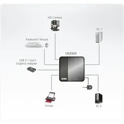 ATEN US3324 2-Port USB zu USB-C Sharing