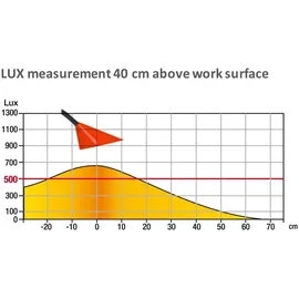 Unilux SOL LED-Tischleuchte rot preiswert und funktionell