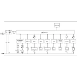 WAGO Compact Controller 100 751-9401