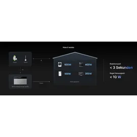 conow CBE2000 Pro AIO Speicherpaket 4,09 kWh