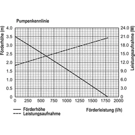 esotec Solar Teichpumpe mit Filter für außen | SET Sprinklerpumpe 1700l/h 101916