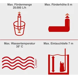 SCHEPPACH Schmutzwasserkombipumpe DWP750 750W 20000 L/h