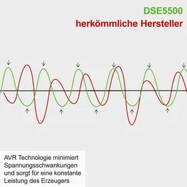 SCHEPPACH DSE5500 Black Edition