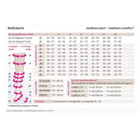 MEDI GMBH & CO. KG mediven plus CCL2 AD Kompressionsstrümpfe normal - ohne Fußspitze