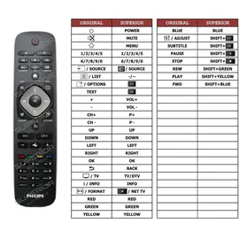 Infratex Fernbedienung für PHILIPS 22PFL2908H12