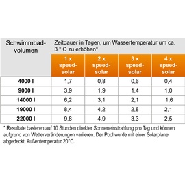 Steinbach Speedsolar Sonnenkollektor Solarheizung (49100)