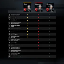 G DATA Total Security 2022 ESD 1 Gerät 1 Jahr ML Win Mac Android iOS