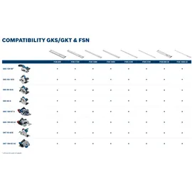 Bosch GKS 85 G Professional inkl. Führungsschiene FSN 1400 + L-Boxx 374 N