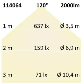 ISOLED LED Aufbauleuchte Aluminium 59 cm 20 W inkl. Color Switch grau