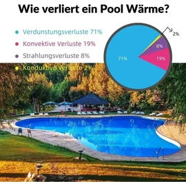 Melko Poolabdeckplane Schwarz Ø 488 cm