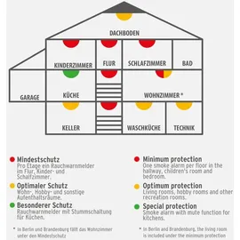 Brennenstuhl RM C 9010 3 St.