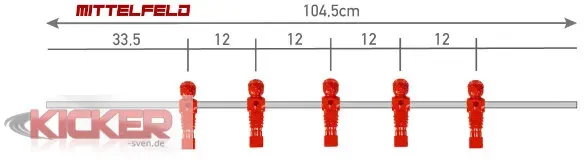 Kicker Hohlstange 15,9mm x2,2mm Mittelfeld 5-Loch