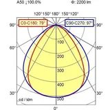 Waldmann, Arbeitsleuchte, MQAL 48 N/KLAR/650MM Aufbauleuchte MACH LED PLUS.seventy MQAL MQAL48NKLAR650M (2200 lm)