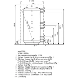 Vaillant auroSTOR VPS RS 800 B Solar-Kombipufferspeicher
