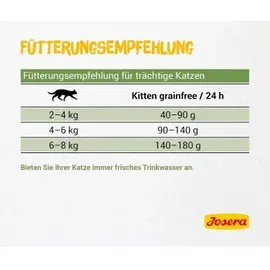 Josera Kitten Grainfree 10 kg