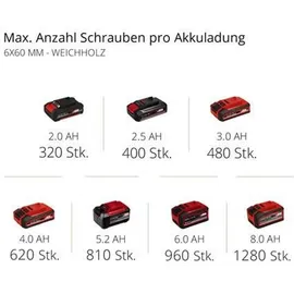 Einhell TE-CD 18/50 Li BL inkl. 2 x 2 Ah