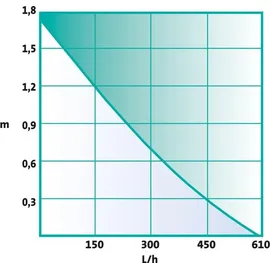 HEISSNER Solar Pumpen Set SP610-00