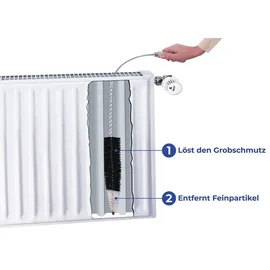 Wenko Reinigungsbürste Flachheizkörper Schwarz