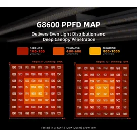 SPIDER FARMER G8600 LED Pflanzenlampe 800W
