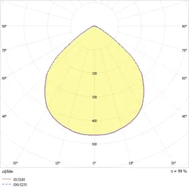 Ridi EDLQ 195 23 W quadratisch/weiß/Stahl