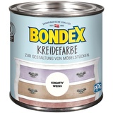 Bondex Kreidefarbe kreativ weiß