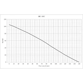 XPOtool Kreiselpumpe 9000L/H 2200W